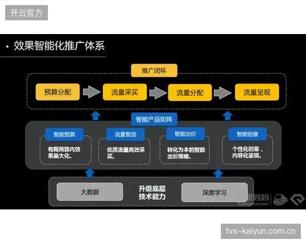 上海南京路商圈接入世界杯实时交易接口后流量转化率提升40%